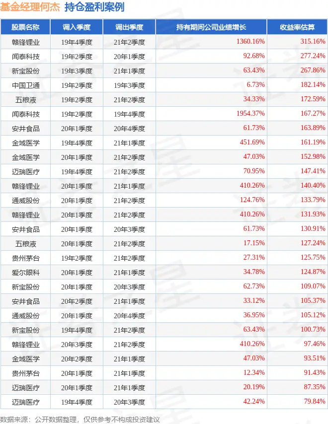 何杰2025年三季度表现，平安估值优势混合A基金季度涨幅13.82%__平安混合型基金排名