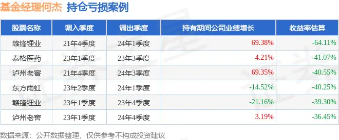 _平安混合型基金排名_何杰2025年三季度表现，平安估值优势混合A基金季度涨幅13.82%