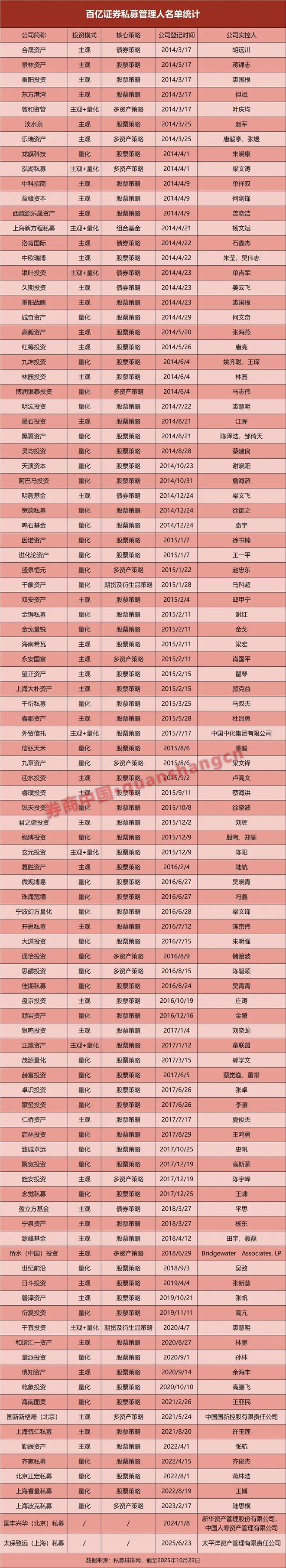 进军私募__私募团队是什么意思