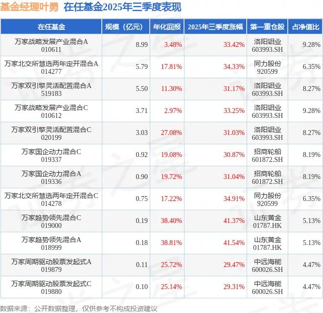_基金万家和谐增长_万家基金2020年业绩