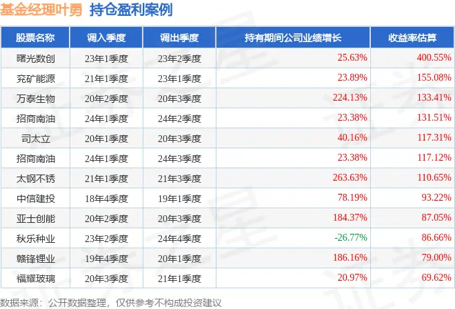 _基金万家和谐增长_万家基金2020年业绩