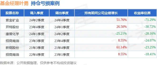 基金万家和谐增长__万家基金2020年业绩