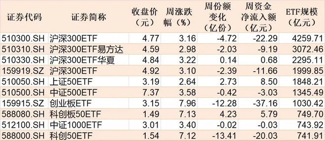 _沪股推荐_沪市买卖规则