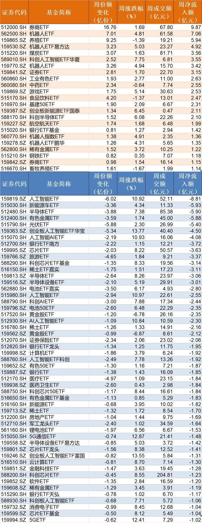 _沪市买卖规则_沪股推荐