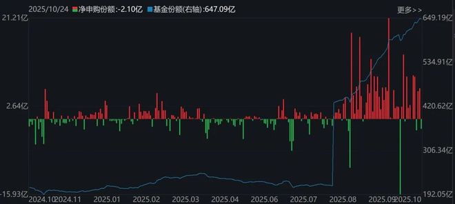 沪市买卖规则__沪股推荐