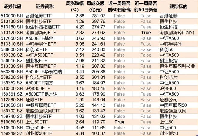 沪市买卖规则__沪股推荐