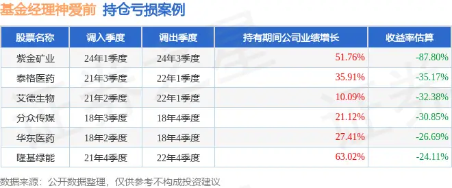 神爱前2025年三季度表现,平安兴奕成长1年持有混合A基金季度涨幅54.09%_神爱前2025年三季度表现,平安兴奕成长1年持有混合A基金季度涨幅54.09%_
