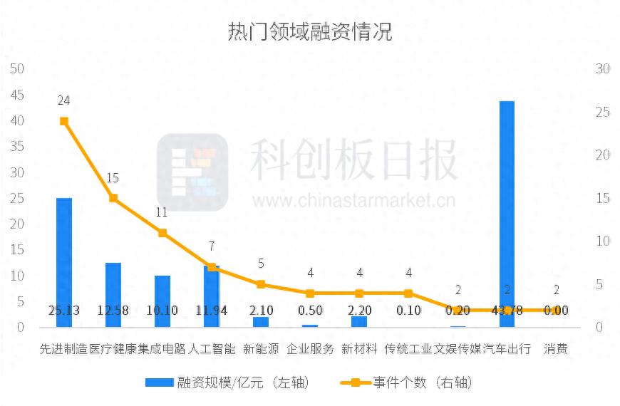 _融资环比减少是好还是不好_融资环比减少是什么意思