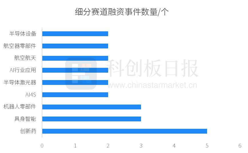 融资环比减少是好还是不好__融资环比减少是什么意思