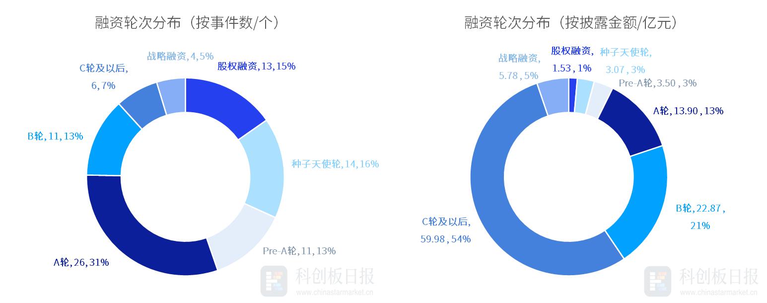 融资环比减少是什么意思_融资环比减少是好还是不好_