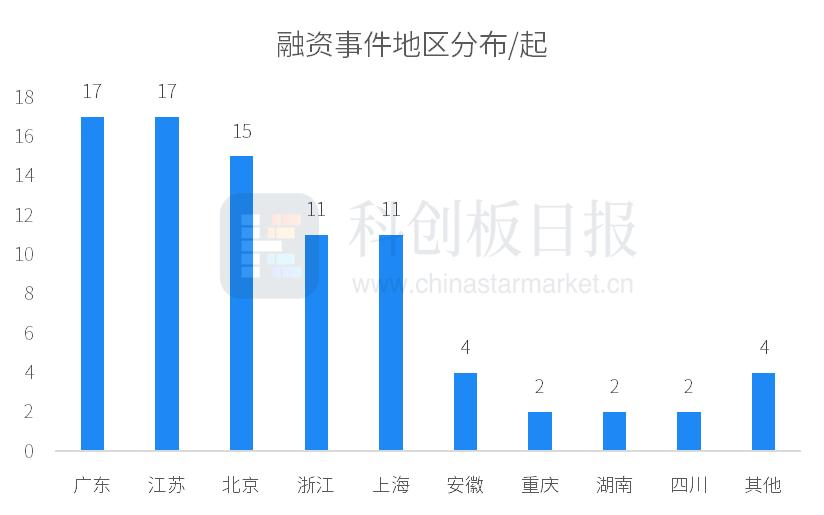 _融资环比减少是好还是不好_融资环比减少是什么意思