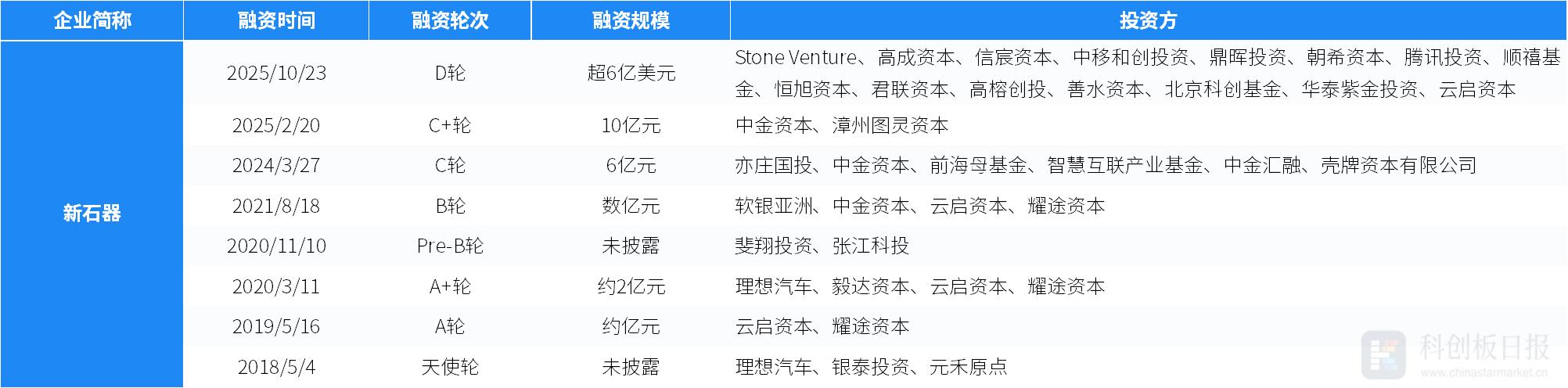 _融资环比减少是什么意思_融资环比减少是好还是不好