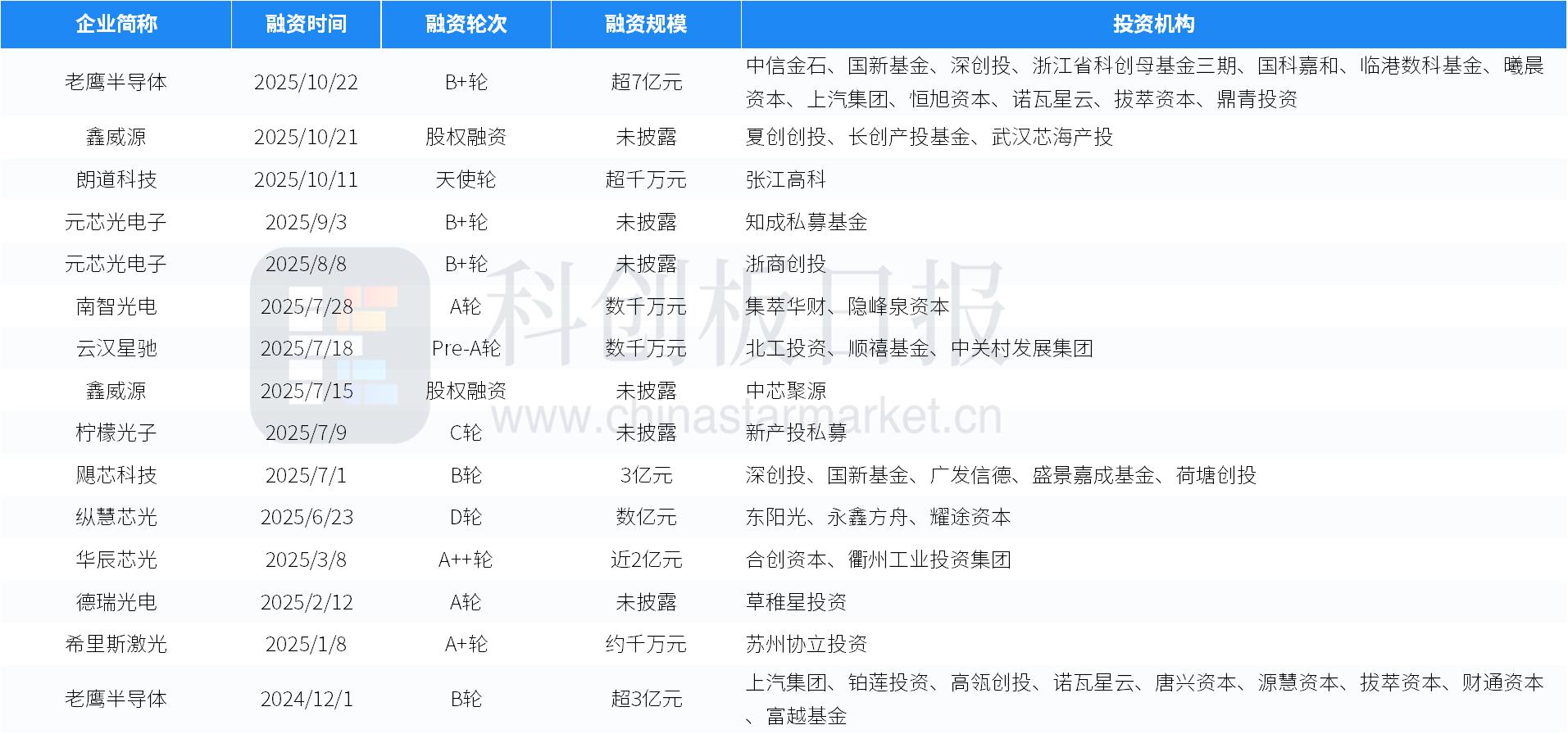融资环比减少是好还是不好__融资环比减少是什么意思
