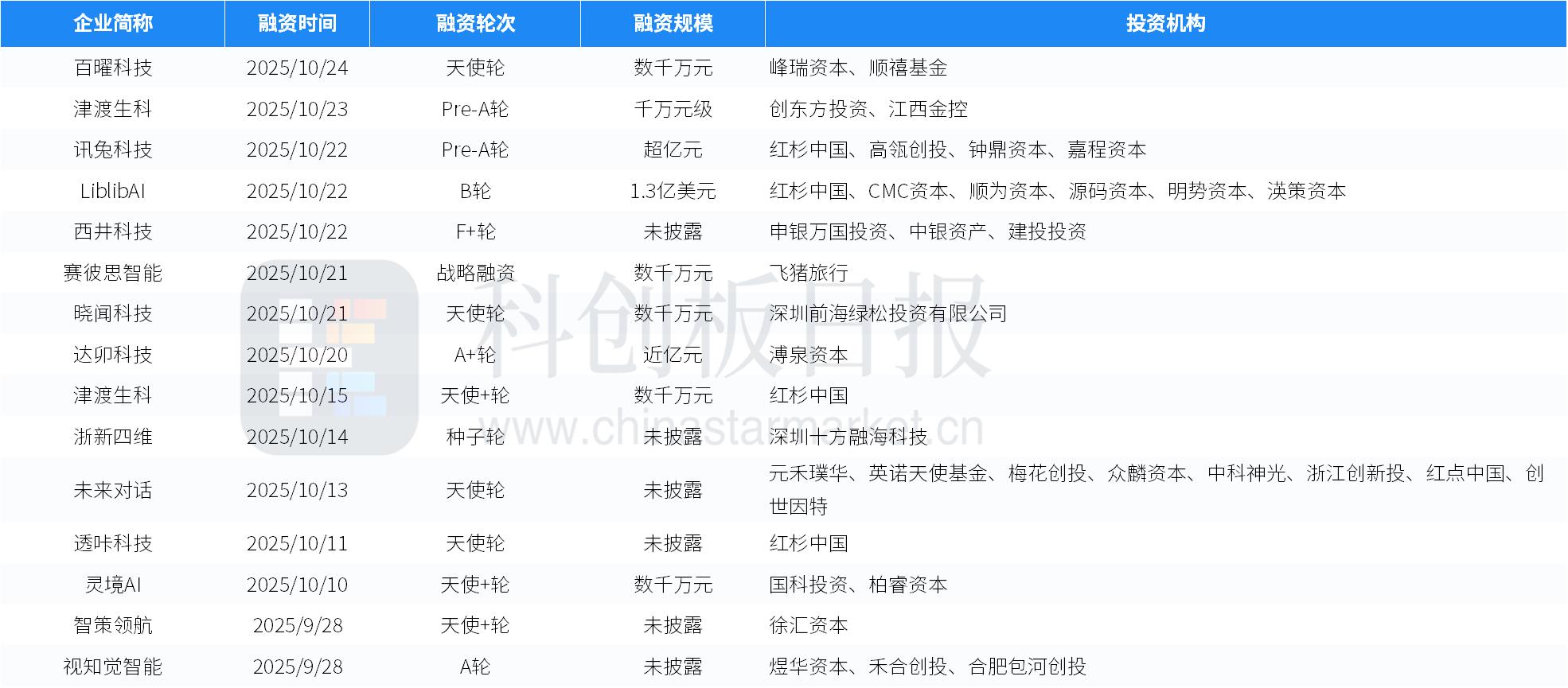 融资环比减少是什么意思_融资环比减少是好还是不好_