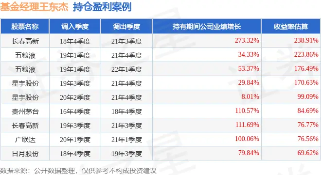 王东杰2025年三季度表现,建信战略精选灵活配置混合A基金季度涨幅15.07%_王东杰2025年三季度表现,建信战略精选灵活配置混合A基金季度涨幅15.07%_