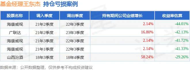 王东杰2025年三季度表现,建信战略精选灵活配置混合A基金季度涨幅15.07%__王东杰2025年三季度表现,建信战略精选灵活配置混合A基金季度涨幅15.07%