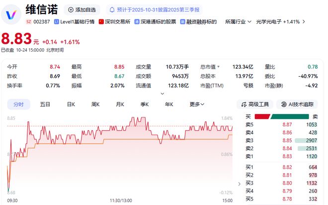 终止重大资产重组连续涨停_终止重大资产重组后走势_