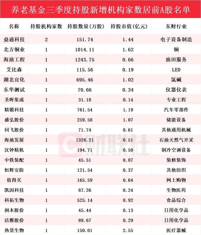 流通股查询_流通股概念_