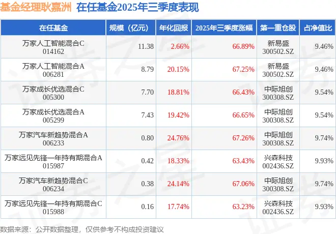 基金万家和谐增长__万家混合基金c今日走势