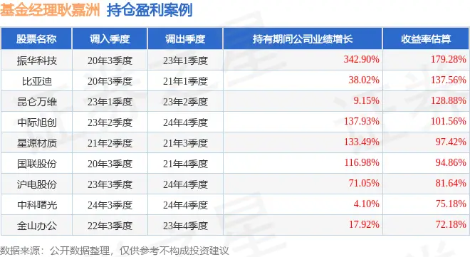 基金万家和谐增长__万家混合基金c今日走势