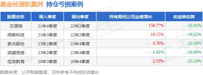 万家混合基金c今日走势_基金万家和谐增长_