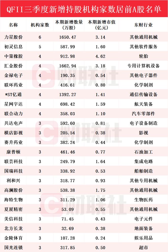什么叫股改后股东增持_浙江富润股东增持_