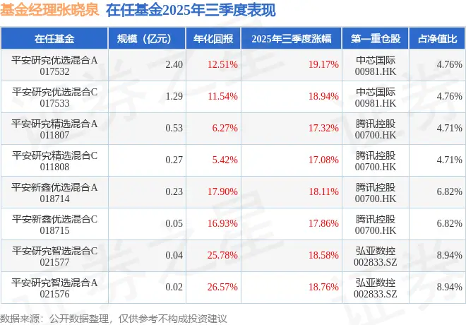 银河行业优选混合基金__华宝兴业服务优选混合基金净值