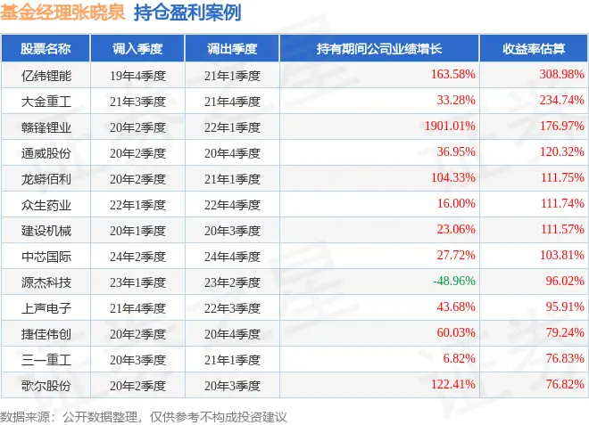 银河行业优选混合基金_华宝兴业服务优选混合基金净值_