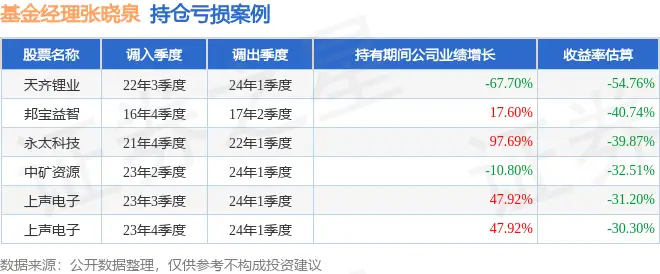 华宝兴业服务优选混合基金净值_银河行业优选混合基金_