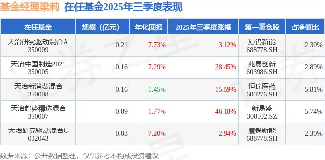 基金季度涨幅怎么算_基金的季度涨幅是什么意思_