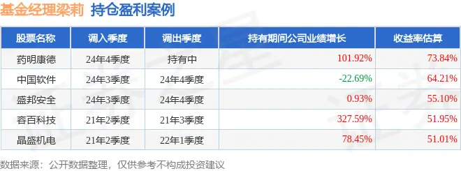 基金季度涨幅怎么算_基金的季度涨幅是什么意思_