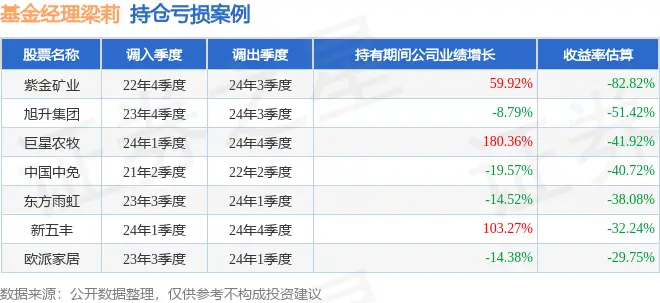基金季度涨幅怎么算_基金的季度涨幅是什么意思_
