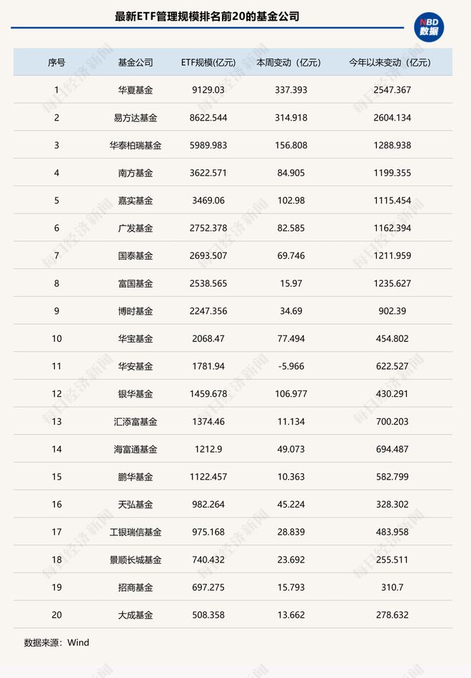 周跌幅排名__股市周姐
