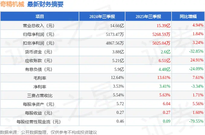 营收同比和净利同比_营收同比和净利润同比有何不同_