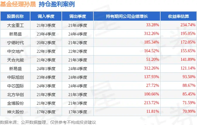 孙晟2025年三季度表现,建信兴晟优选一年持有混合A基金季度涨幅18.5%_孙晟2025年三季度表现,建信兴晟优选一年持有混合A基金季度涨幅18.5%_