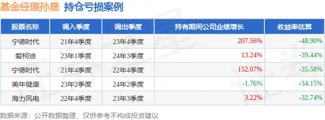 _孙晟2025年三季度表现,建信兴晟优选一年持有混合A基金季度涨幅18.5%_孙晟2025年三季度表现,建信兴晟优选一年持有混合A基金季度涨幅18.5%