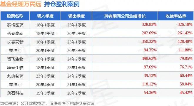 万民远2025年三季度表现,融通中国风1号灵活配置混合A/B基金季度涨幅26.63%_万民远2025年三季度表现,融通中国风1号灵活配置混合A/B基金季度涨幅26.63%_