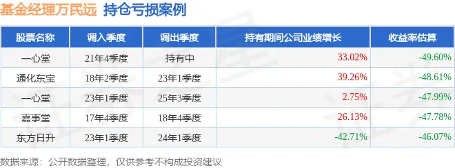 _万民远2025年三季度表现,融通中国风1号灵活配置混合A/B基金季度涨幅26.63%_万民远2025年三季度表现,融通中国风1号灵活配置混合A/B基金季度涨幅26.63%