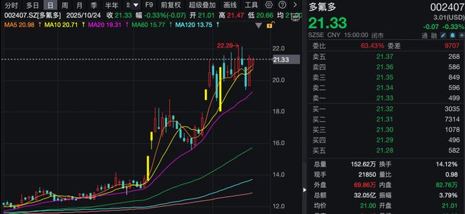 _2家业绩大涨公司,获180多家机构调研!_2家业绩大涨公司,获180多家机构调研!