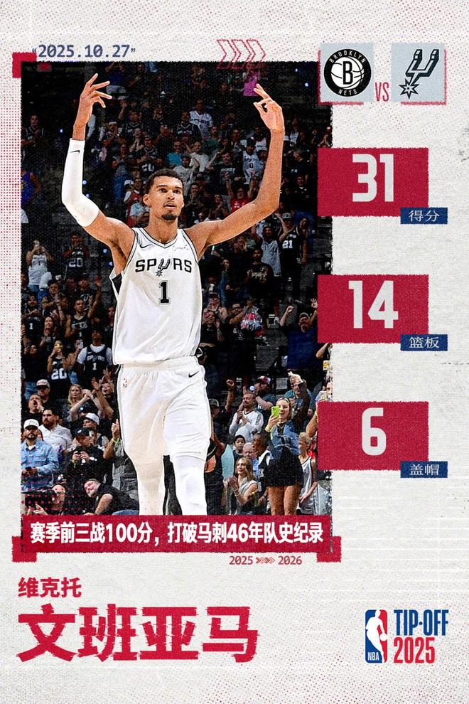 开季三战狂揽100分,文班亚马成历史第一人!_开季三战狂揽100分,文班亚马成历史第一人!_