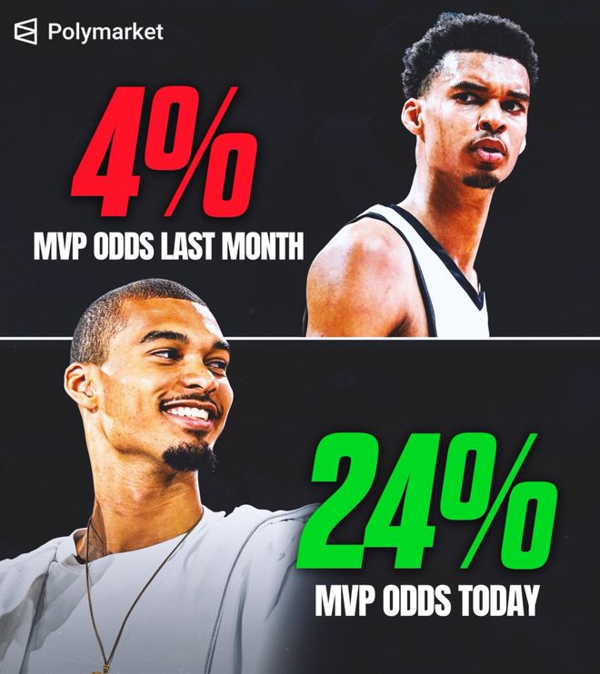 _100分40板18帽!文班三战完美诠释外星人:单赛季包揽MVP+DPOY?_100分40板18帽!文班三战完美诠释外星人:单赛季包揽MVP+DPOY?