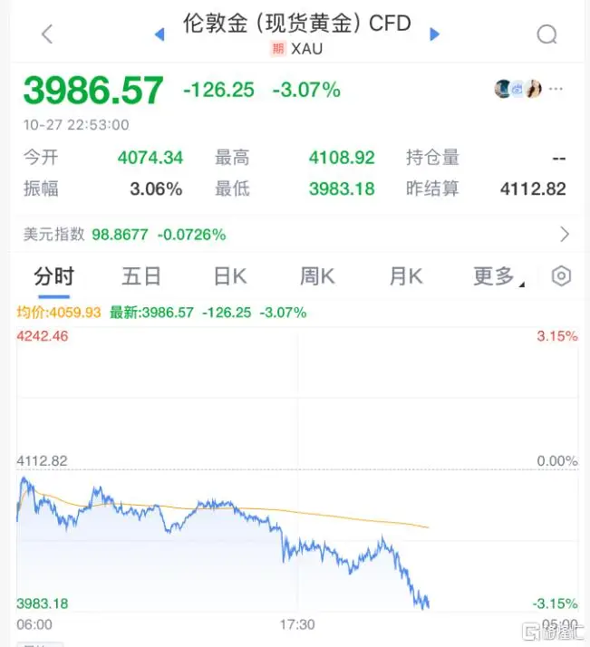 黄金一夜崩盘!港A贵金属板块重挫,后市怎么看?_黄金一夜崩盘!港A贵金属板块重挫,后市怎么看?_