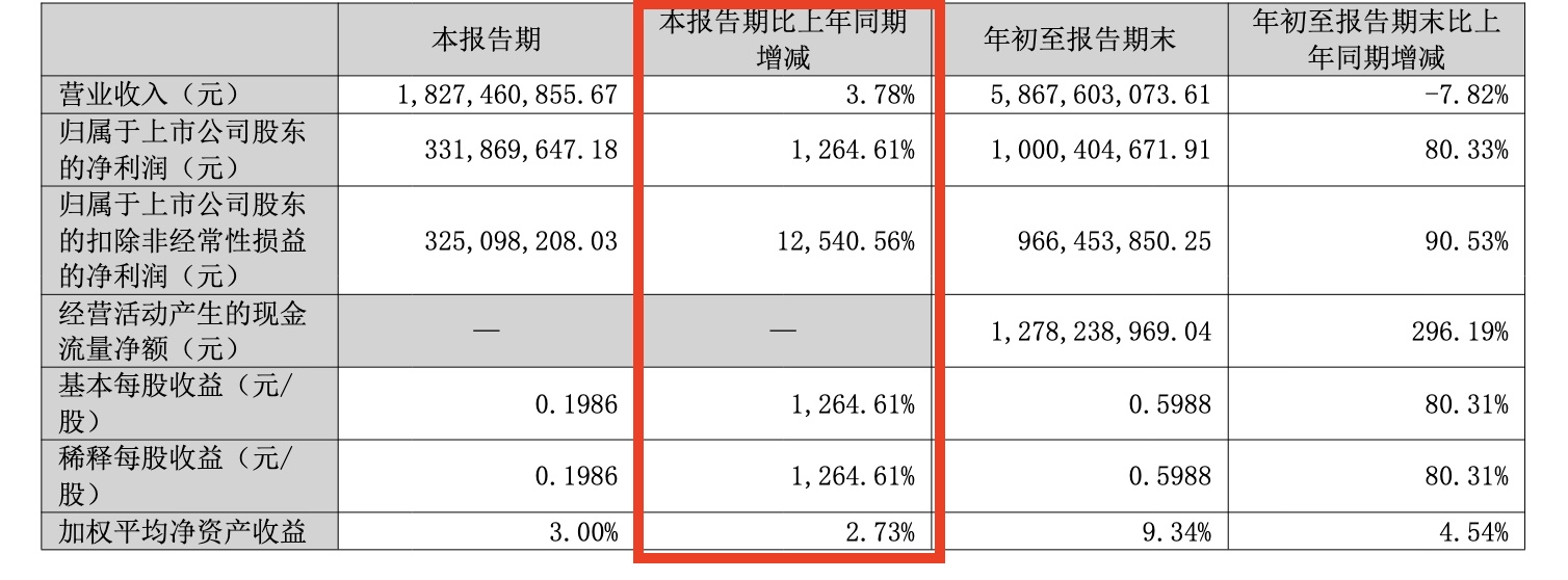 医药季报__制药行业净利润率