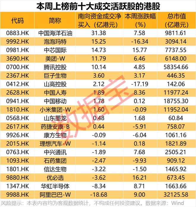 消费类龙头基金_消费龙头型股票_