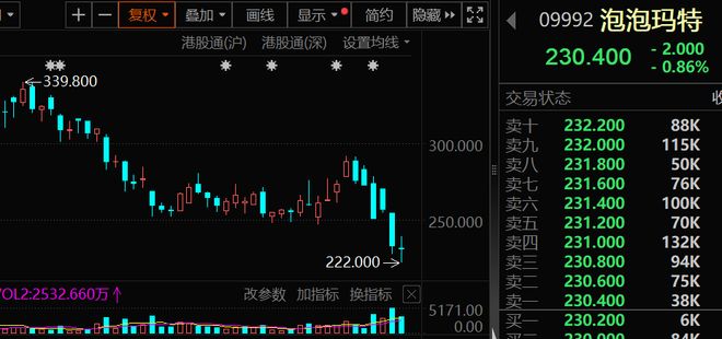 消费龙头型股票_消费类龙头基金_