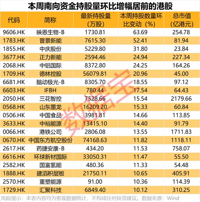 消费龙头型股票_消费类龙头基金_