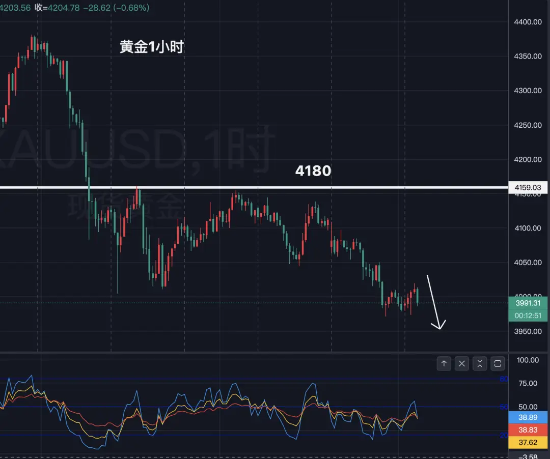 黄金,从“惊魂一夜”到理性回归!__黄金,从“惊魂一夜”到理性回归!