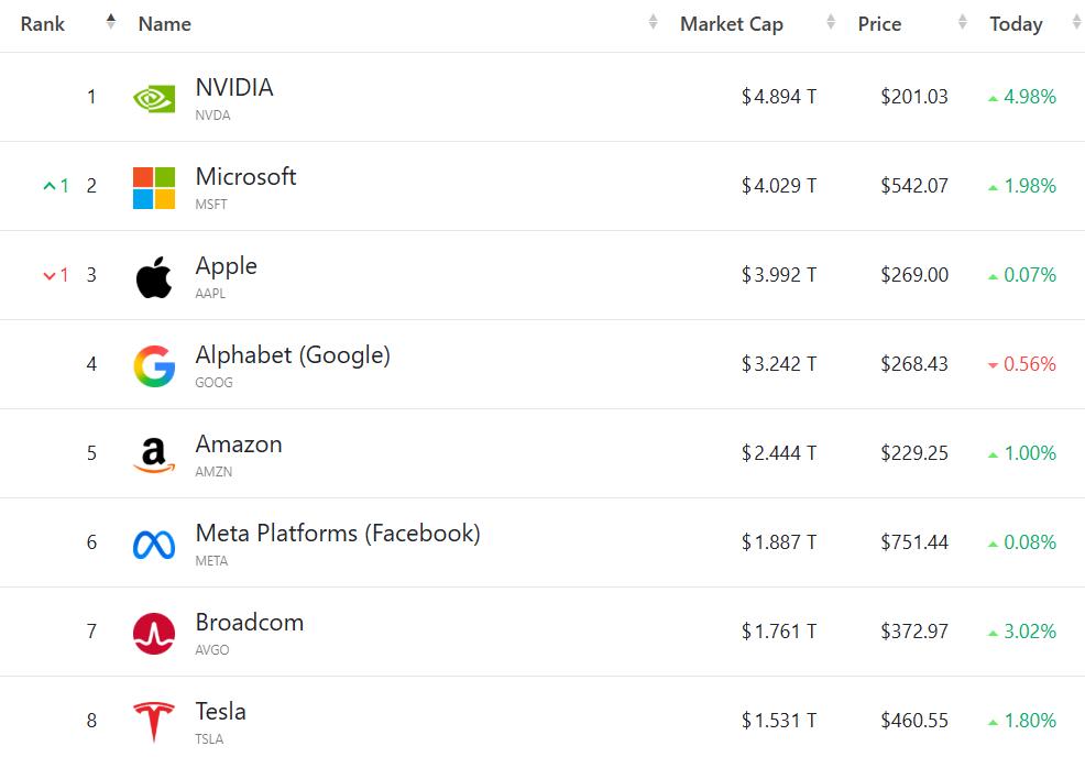 _美股收盘:三大指数再刷历史新高 英伟达大会发威涨近5%_美股收盘:三大指数再刷历史新高 英伟达大会发威涨近5%