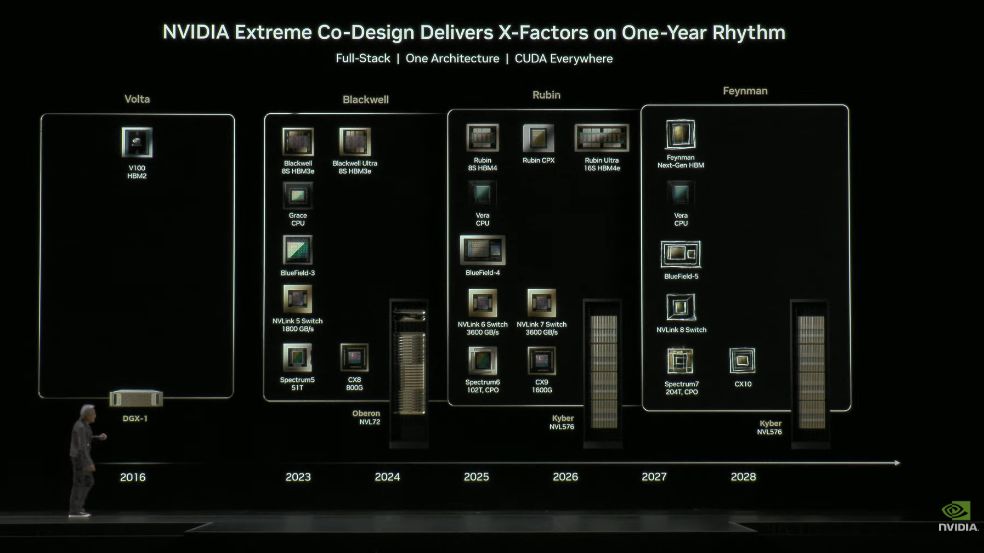 英伟达重磅!黄仁勋最新演讲勾勒AI宏伟蓝图:6G、核聚变、机器人、自动驾驶、超算全都有份_英伟达重磅!黄仁勋最新演讲勾勒AI宏伟蓝图:6G、核聚变、机器人、自动驾驶、超算全都有份_