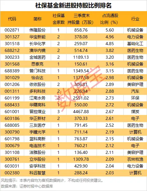杠杆打新股__杠杆申购新股
